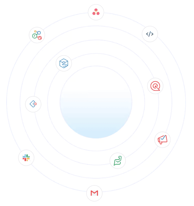 Ecosistema integrado Zoho